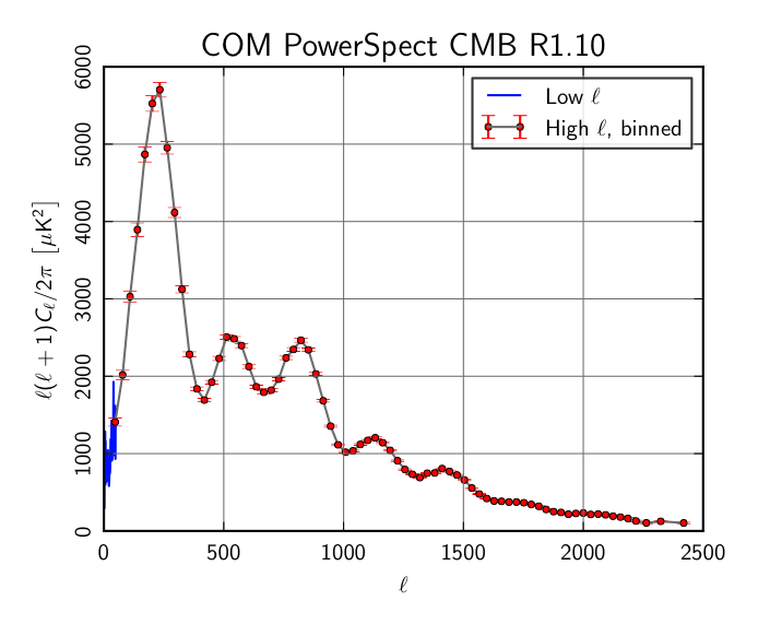COM_PowerSpect_CMB_R1.10