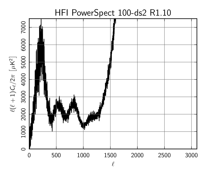 HFI_PowerSpect_100-ds2_R1.10