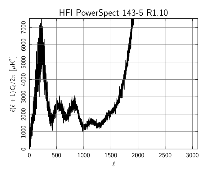 HFI_PowerSpect_143-5_R1.10