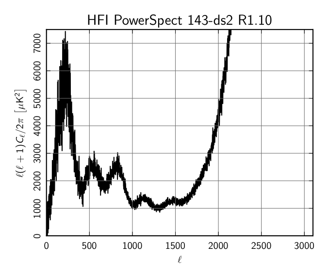 HFI_PowerSpect_143-ds2_R1.10