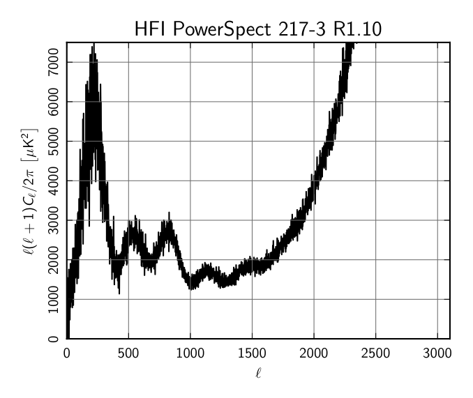 HFI_PowerSpect_217-3_R1.10