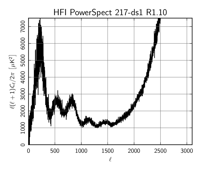 HFI_PowerSpect_217-ds1_R1.10