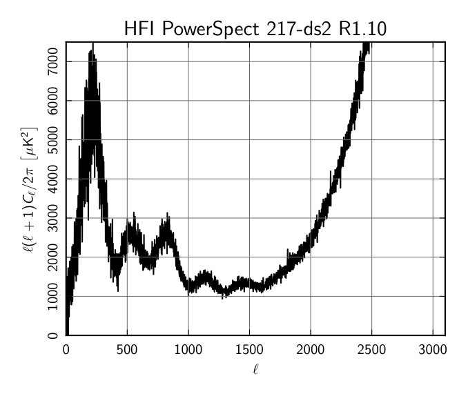 HFI_PowerSpect_217-ds2_R1.10