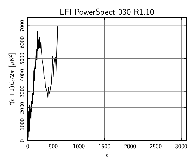 LFI_PowerSpect_030_R1.10