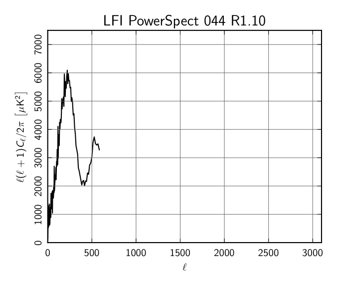 LFI_PowerSpect_044_R1.10