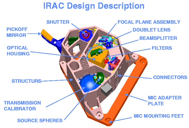 IRAC_model