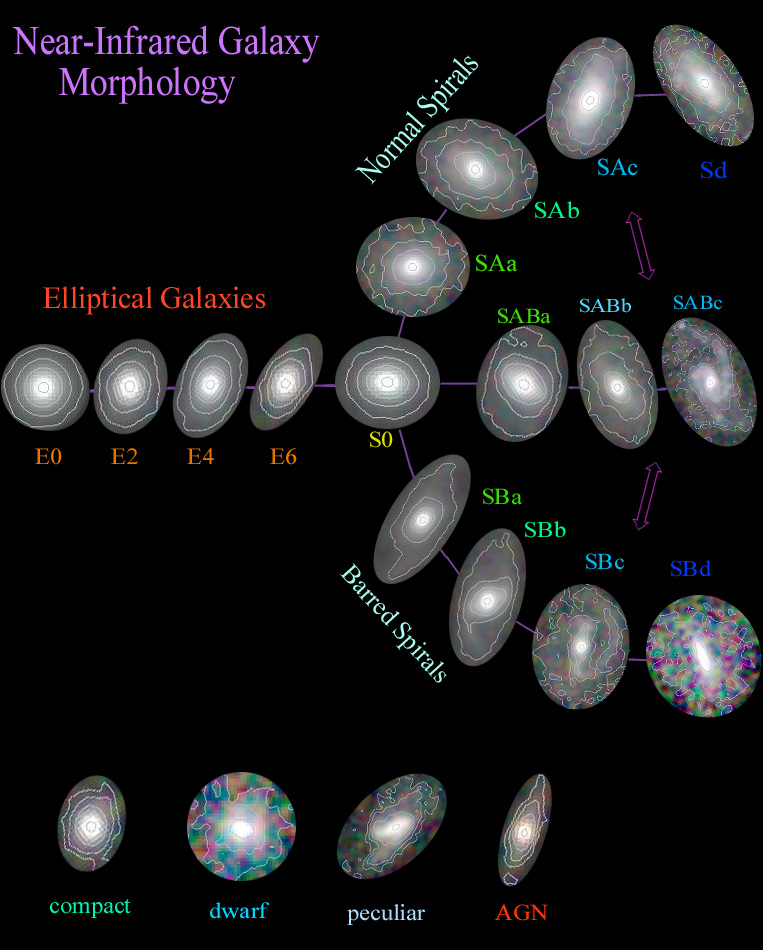 spiral barred spiral elliptical irregular galazies