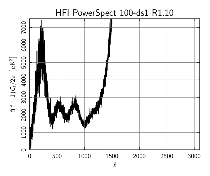 HFI_PowerSpect_100-ds1_R1.10