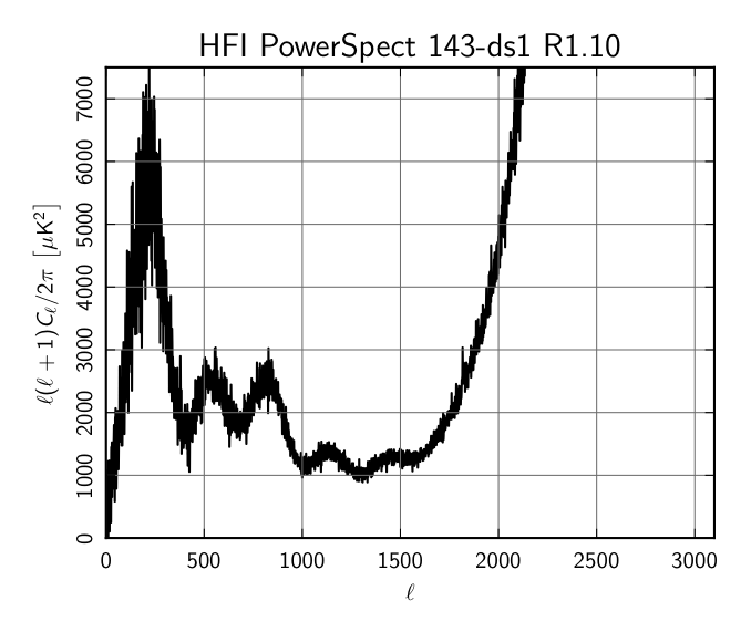 HFI_PowerSpect_143-ds1_R1.10