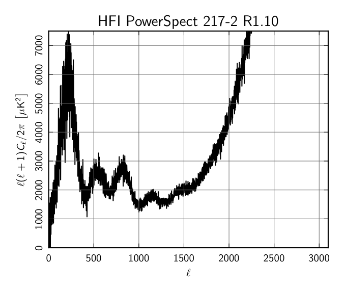 HFI_PowerSpect_217-2_R1.10