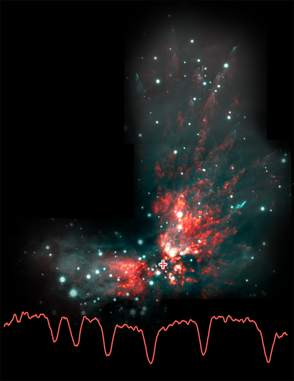 Orion KL region with SOFIA EXES spectrum across the bottom