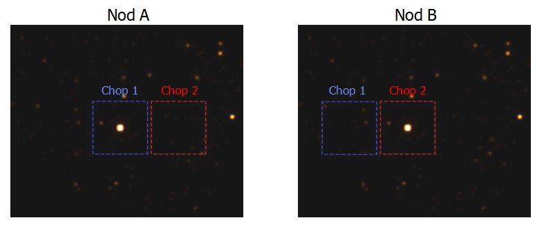 Four Nod and Chop fields example