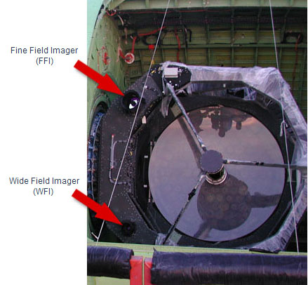 Telescope showing location of Fine Field Imager and Wide Field Imager