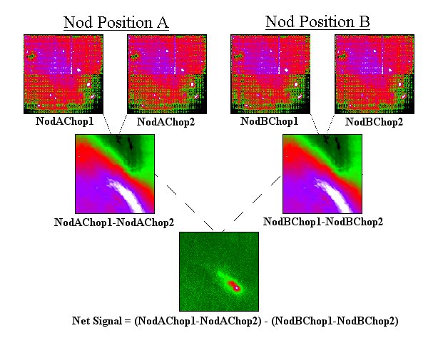 Imaging data from the mid-infrared instrument OSCIR