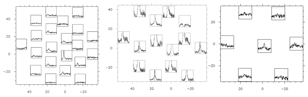 Grids of [CII] spectra from NGC595 (left), NGC604 (middle), and NGC592 (right)