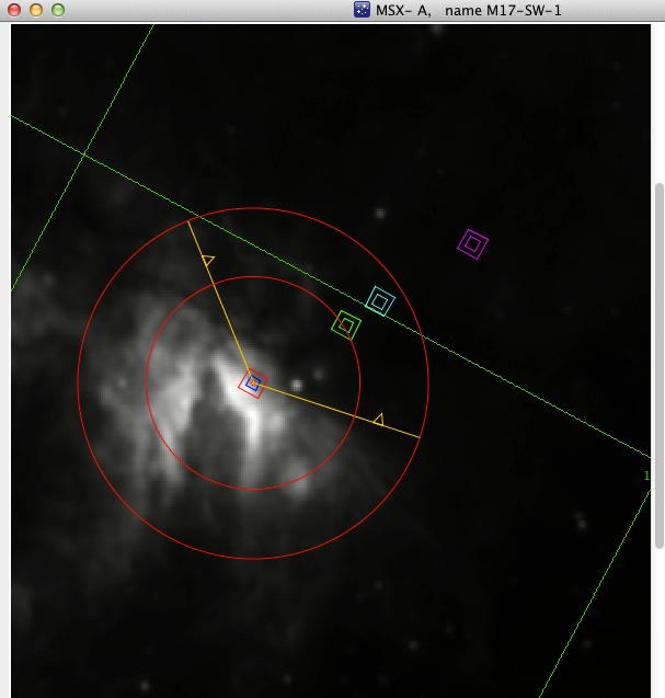 Asymmetric chop visualization