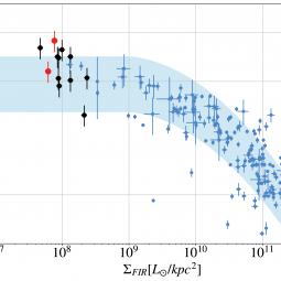 Ratios of [C II] over far-IR emission as a function of the infrared surface brightness