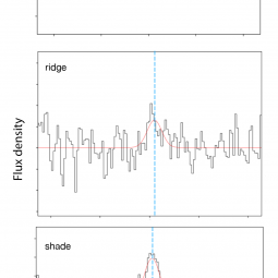 The H2 emission line profiles for the sunny, ridge, and shady regions of the Ghost Nebula