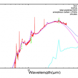 Three-dimensional model using Moccasin, a self-consistent 3-D Monte Carlo radiative transfer code