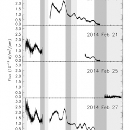 FLITECAM flux-calibrated spectra of SN 2014J on the four different observing dates
