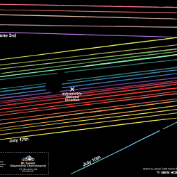 MU69 occultation
