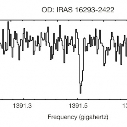 A spectral absorption line of the OD molecule