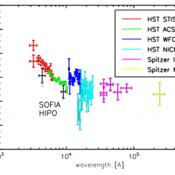 Ratio of planet radius to star radius determined by SOFIA observations
