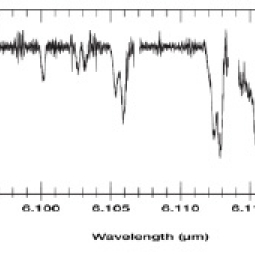 Spectrum of AFGL 2591 divided by the spectrum of Vega