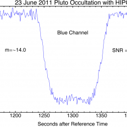 HIPO (High-speed Imaging Photometer for Occultations) data from SOFIA's observations of a Pluto occultation