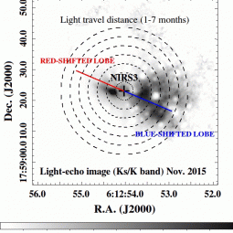 Animation showing the motion of light echo from burst between November 2015 and February 2016