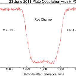 HIPO (High-speed Imaging Photometer for Occultations) data from SOFIA's observations of a Pluto occultation