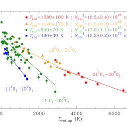 Ro-vibrational diagram of the strongest observed CO₂ bands in R Leo