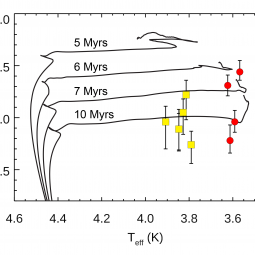 Hertzsprung-Russel diagram for the cool supergiants in Westerlund 1
