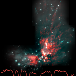 Orion KL region with SOFIA EXES spectrum across the bottom