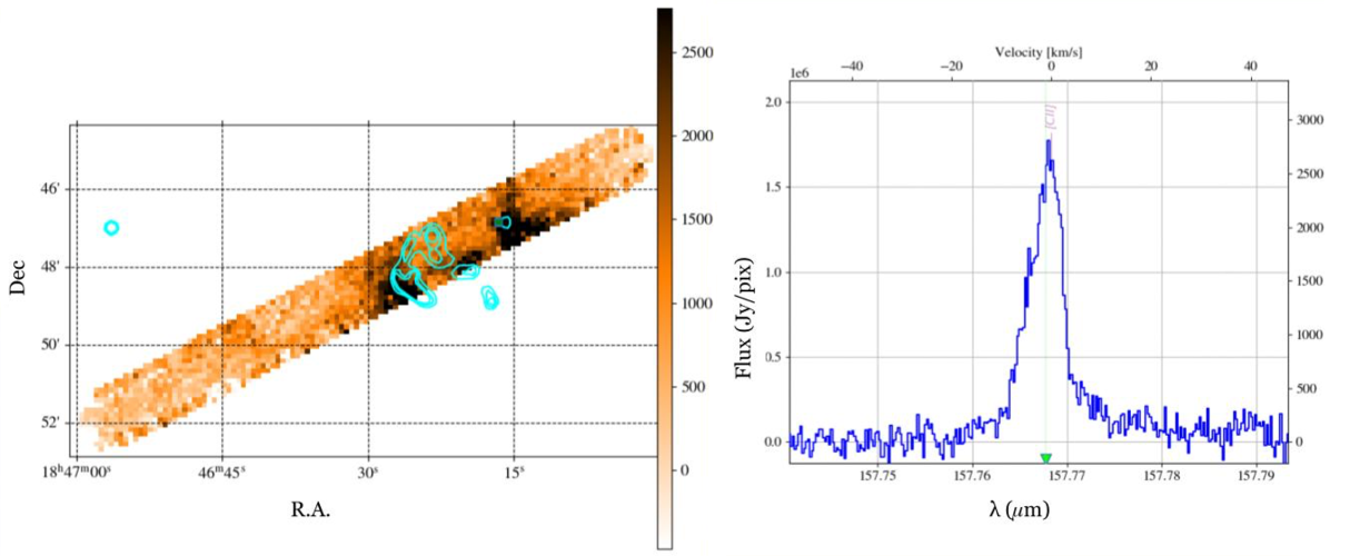 (left) The GREAT [CII] map of RCW175 with contours from the WISE3 11.3 micron map overlaid. (right): The [CII] spectra for one of the pixels at the edge of the HII Region.
