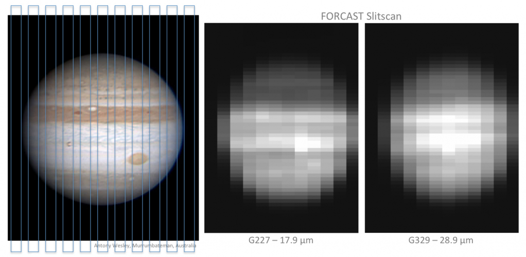 Jupiter was observed with SOFIA by stepping the FORCAST spectroscopic slit across the planet.