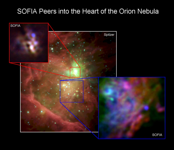 SOFIA/FORCAST mid-infrared images of M42