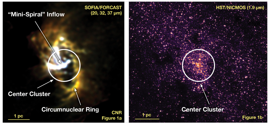 Galactic center of our Milky Way galaxy