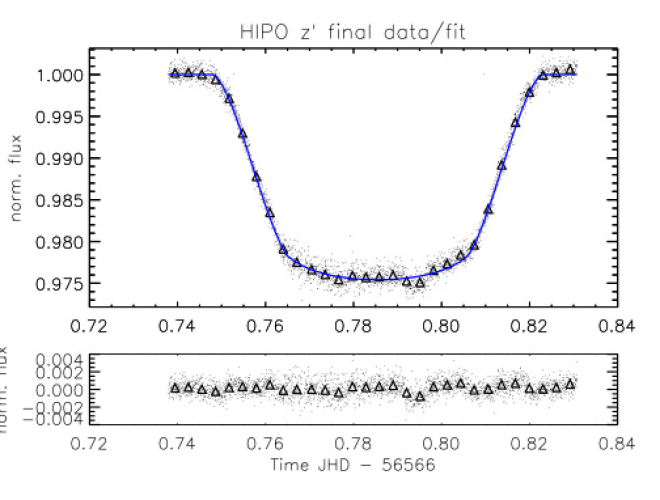 SOFIA Observes Extrasolar Planet HD 189733b