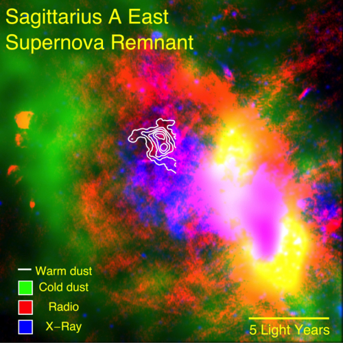 Sagittarius A East Supernova Remnant