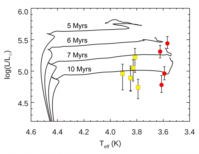 Hertzsprung-Russel diagram for the cool supergiants in Westerlund 1