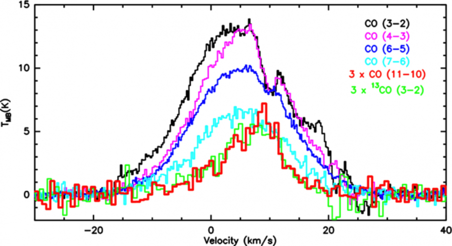 SOFIA/GREAT Observations of Supernova Remnant W28