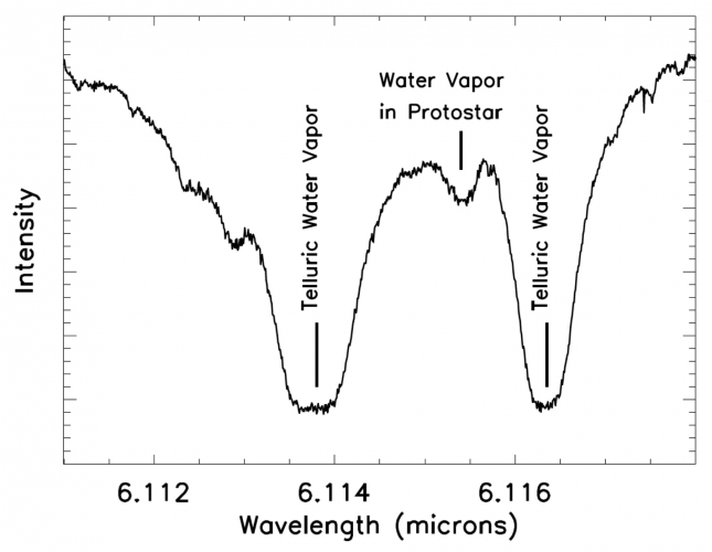 H20 detected by EXES in the high-mass protostar AFGL 2591