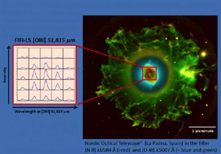 FIFI-LS detection of [O III] emission from the planetary nebula NGC 6543