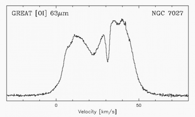GREAT high-resolution spectrum of [O I] emission at 63.2 microns (4.74 THz) toward the center of planetary nebula NGC 7027