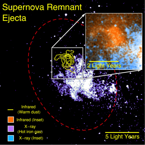 Supernova Remnant Ejecta