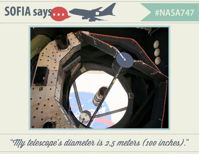 SOFIA says, the diameter of my telescope is 2.5 meters (100 inches).