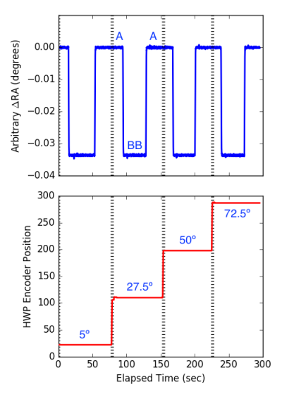 Chop-nod-dither Polarization example