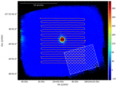 Box scan, first direction