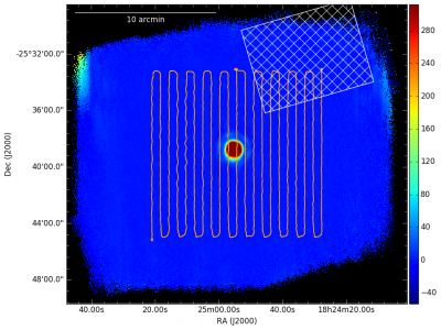 Box scan, perpendicular direction